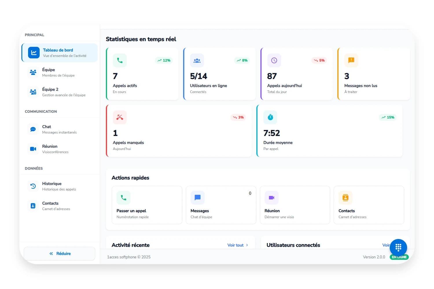 Dashboard VoIP